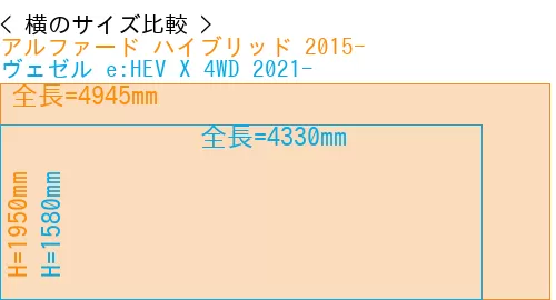 #アルファード ハイブリッド 2015- + ヴェゼル e:HEV X 4WD 2021-